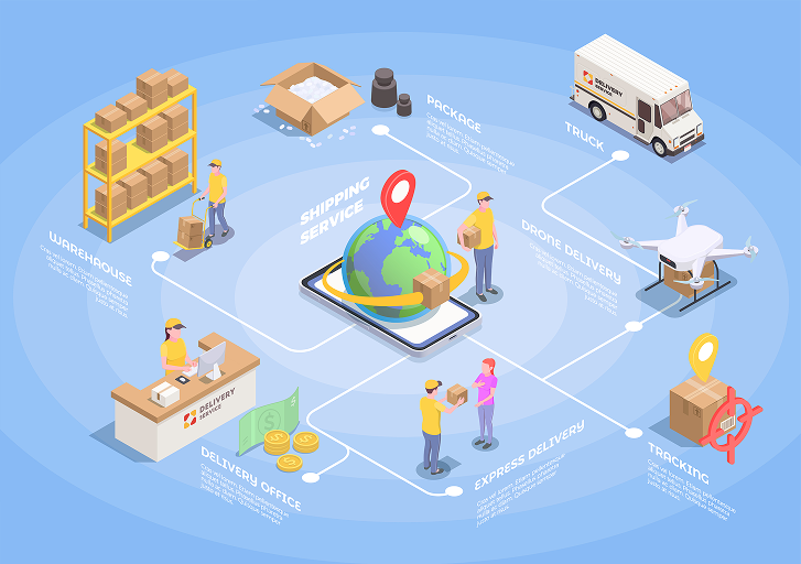 Supply Chain Illustration
